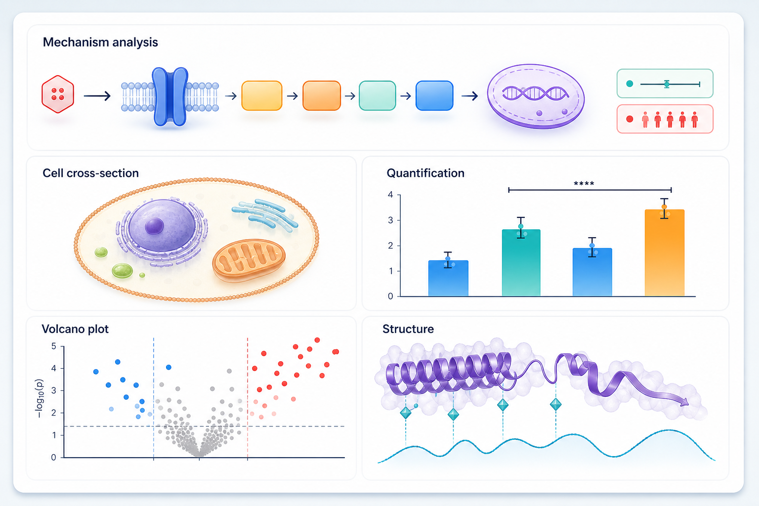 AI-generated mechanism analysis scientific figure